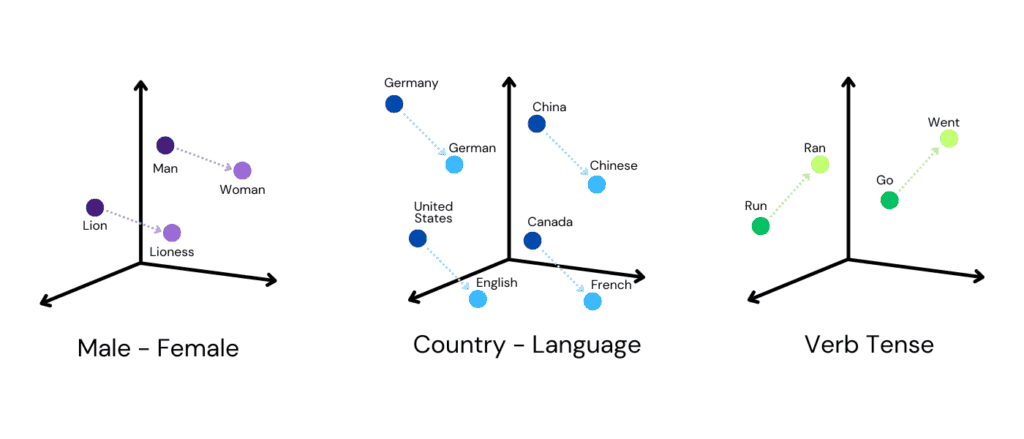 ���� ������� Embedding