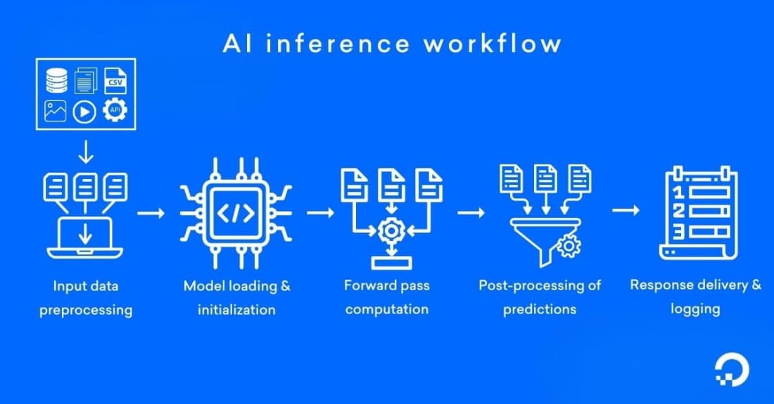 ��� �������� inference � LLM