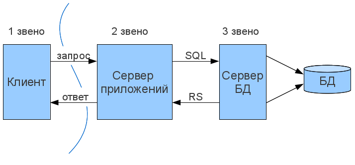 Схема передачи данных
