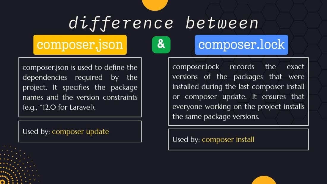 ��� ����� composer.json � composer.lock