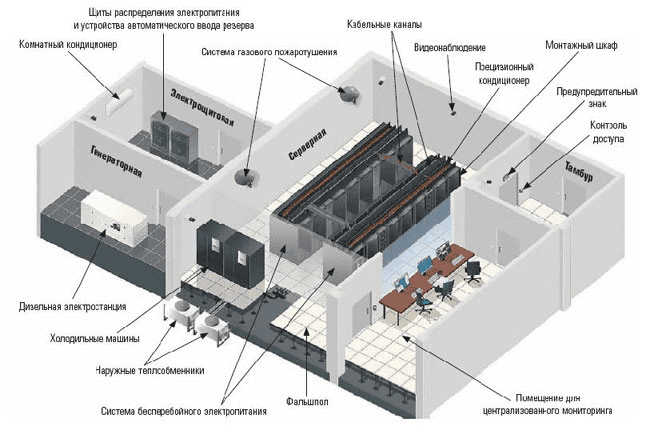 Бизнес план дата центра