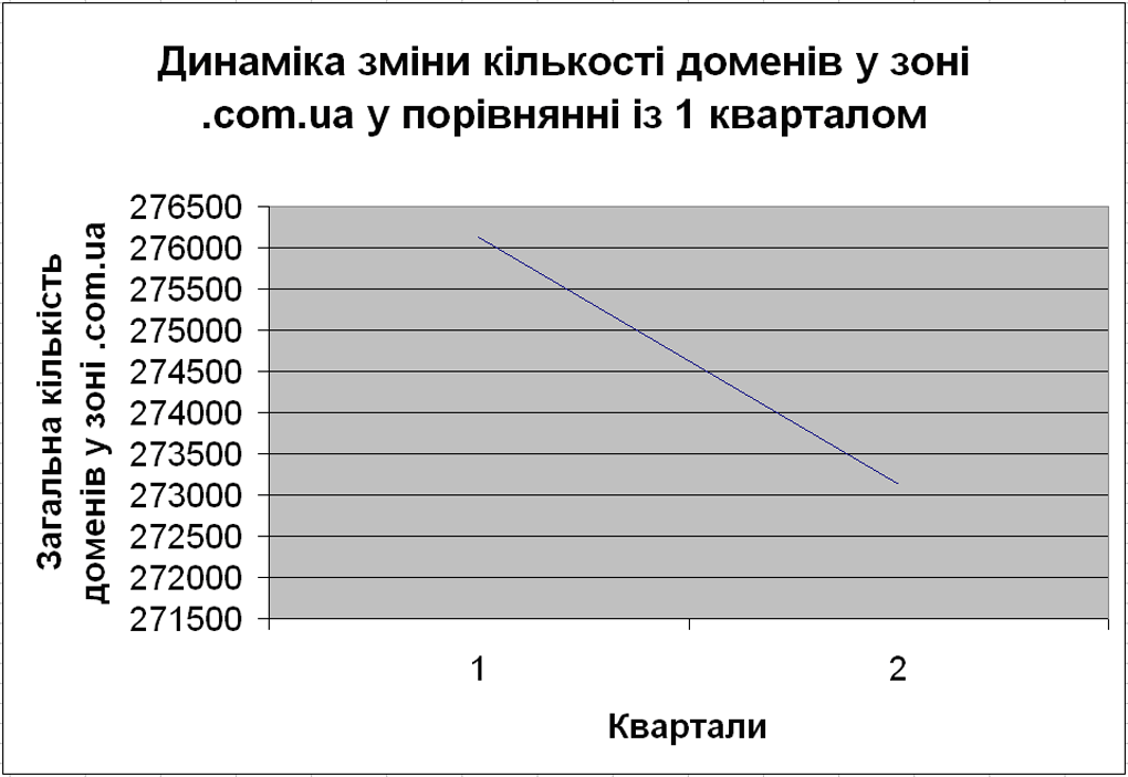     com.ua