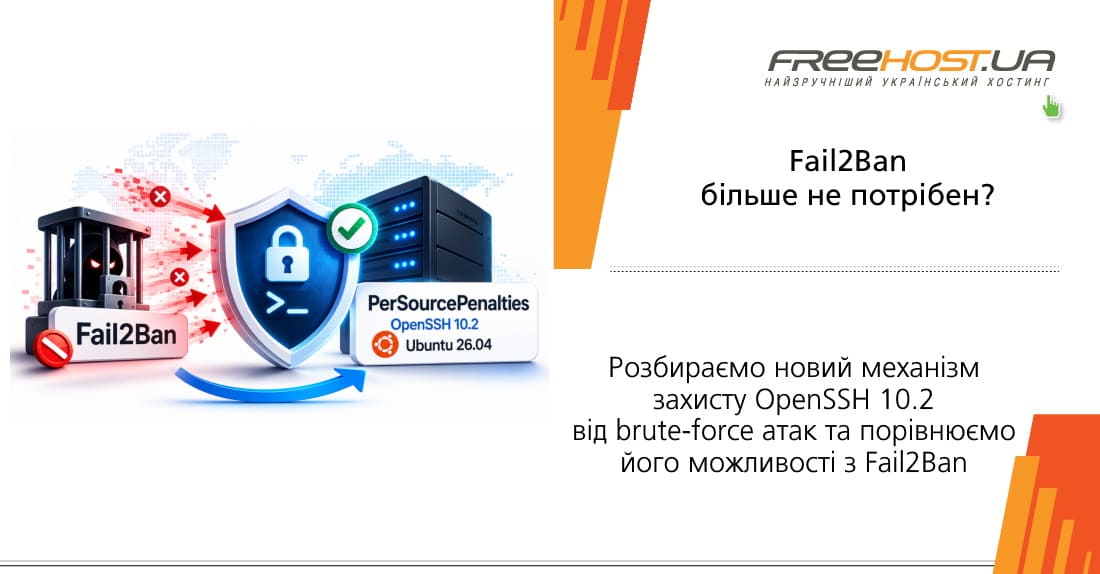 ��������� ����� �������� ������� OpenSSH 10.2 �� brute-force ���� �� ��������� ���� ��������� � Fail2Ban