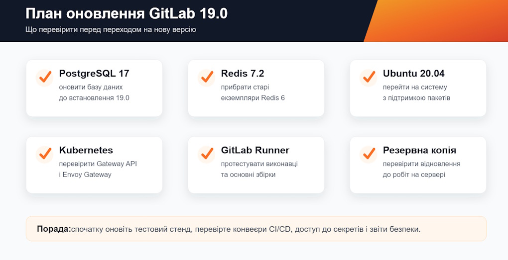 GitLab Duo: ��� � Agentic AI