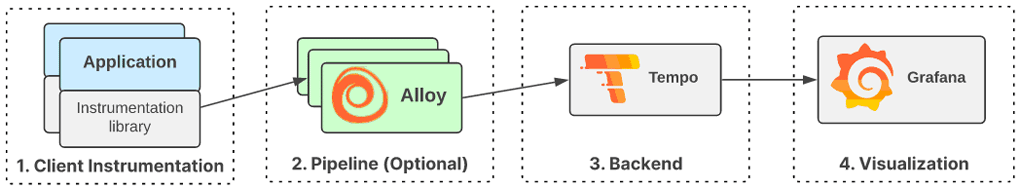 ������ ��������� ��������� ���������� �������