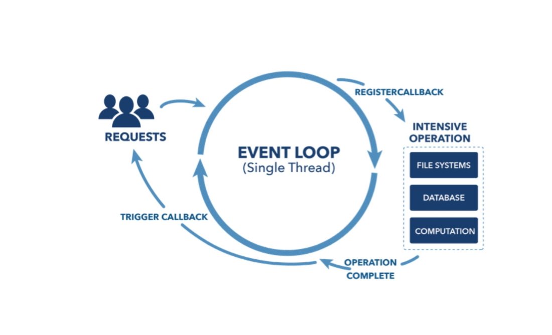 Event loop