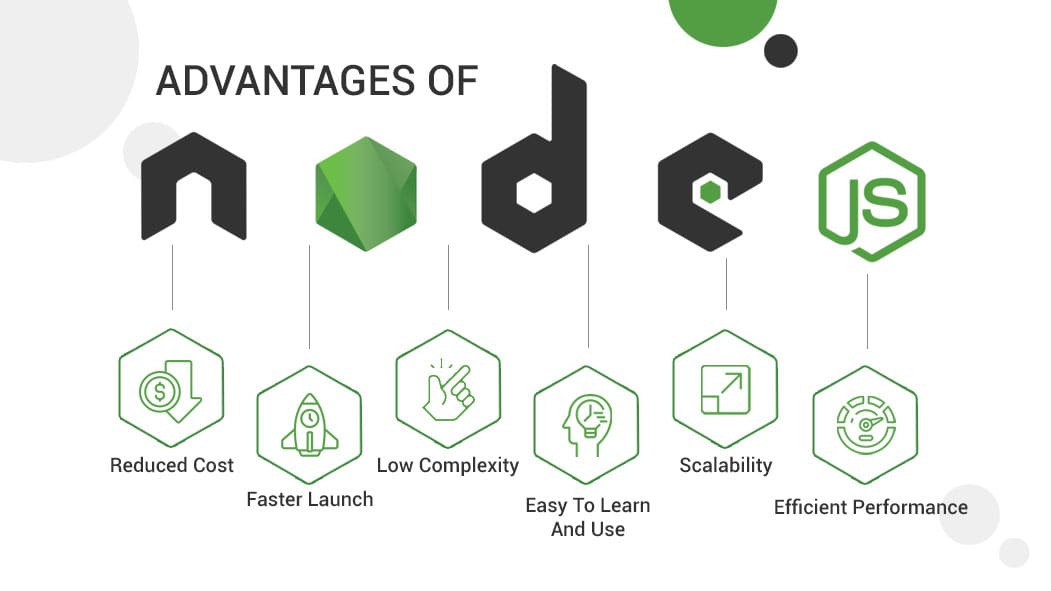 ������������ Node.js
