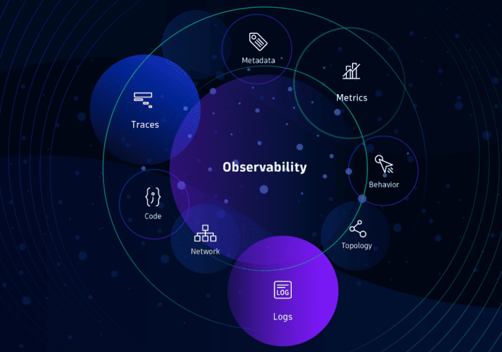 ����� ��������������� � ������ ������ ��� ��������� � Observability