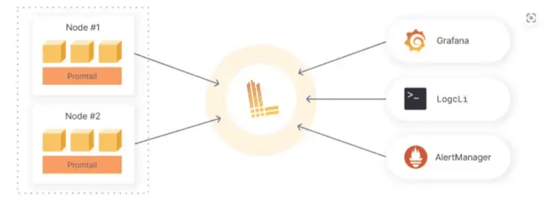 ���� ��������� Loki