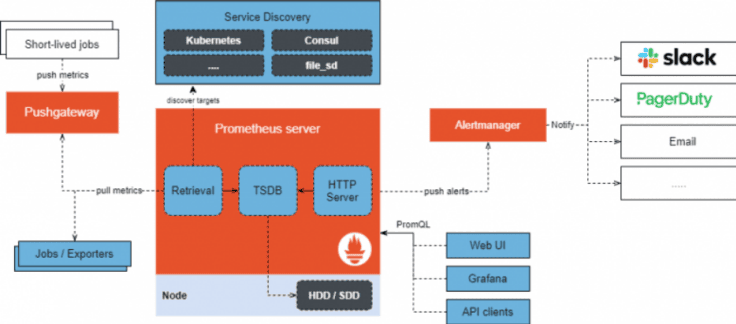 ����������� Prometheus