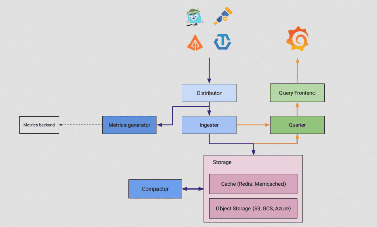 ����������� Tempo