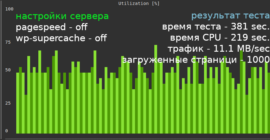 ���������� ����� ��� �����������