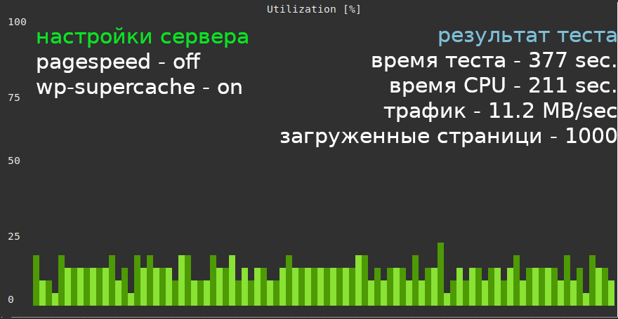 ���������� ������������