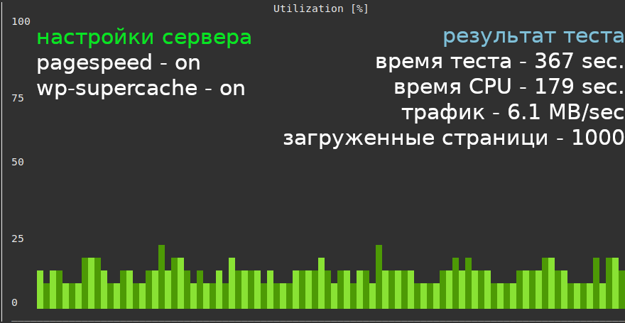 ���������� ������������