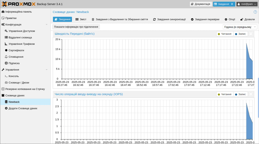 �������� ������ IOPS-2