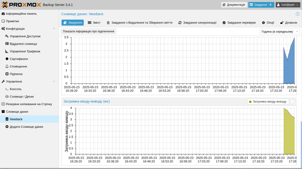 �������� ������ IOPS-2
