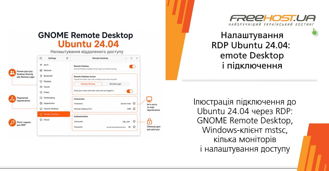 ��������� ���������� RDP Ubuntu 24.04: GNOME Remote Desktop, mstsc, ��������� ���������, keyring ����� ����� ������
