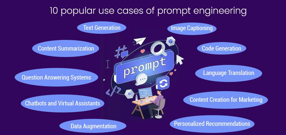 Use-cases-of-prompt