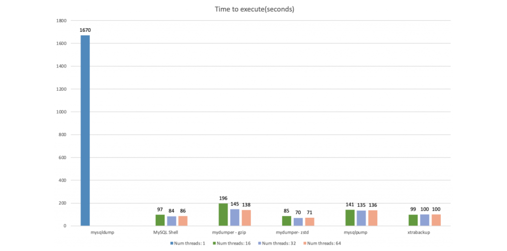 ���������� ������������ ��������� ������� �������� �������