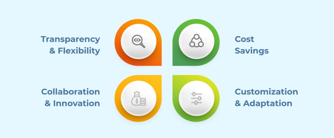 ������������ Self-hosted LLM