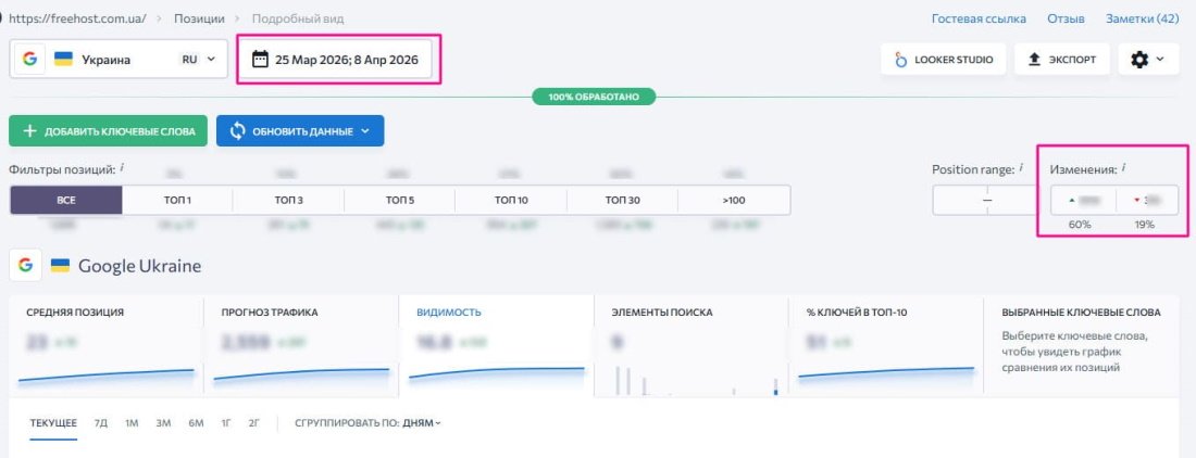 ������� ����������� � SERanking