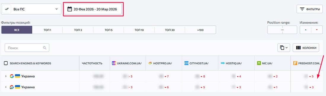 ����������� �� SERanking