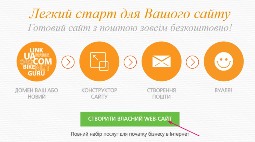 �� �������? ������������ ����� ��� CMS