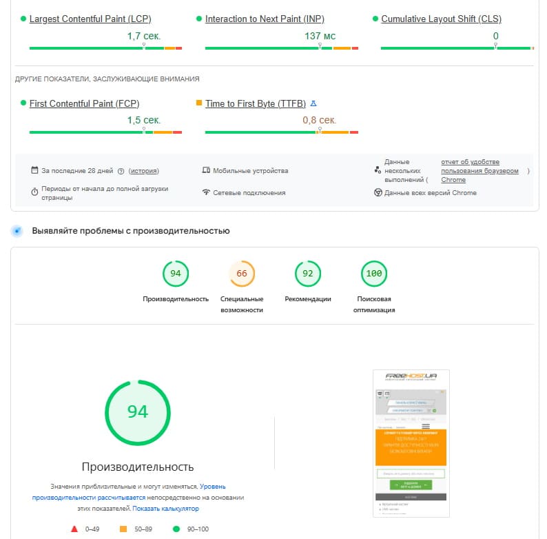 Core Web Vital � SEO 2026