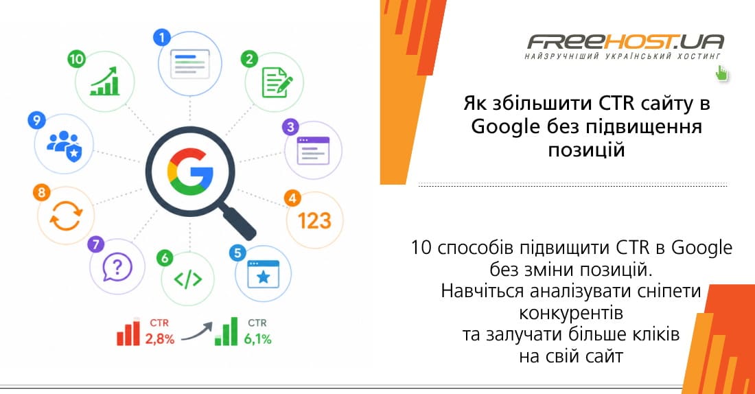 Як підвищити CTR сайту в Google без підвищення позиції 10 способів підвищити CTR в Google без зміни позицій. Навчіться аналізувати сніпети конкурентів та залучати більше кліків на свій сайт