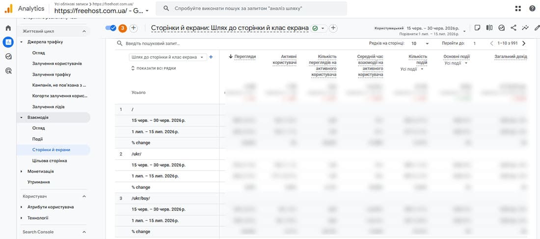 Google Analytics 4 поведінка користувачів