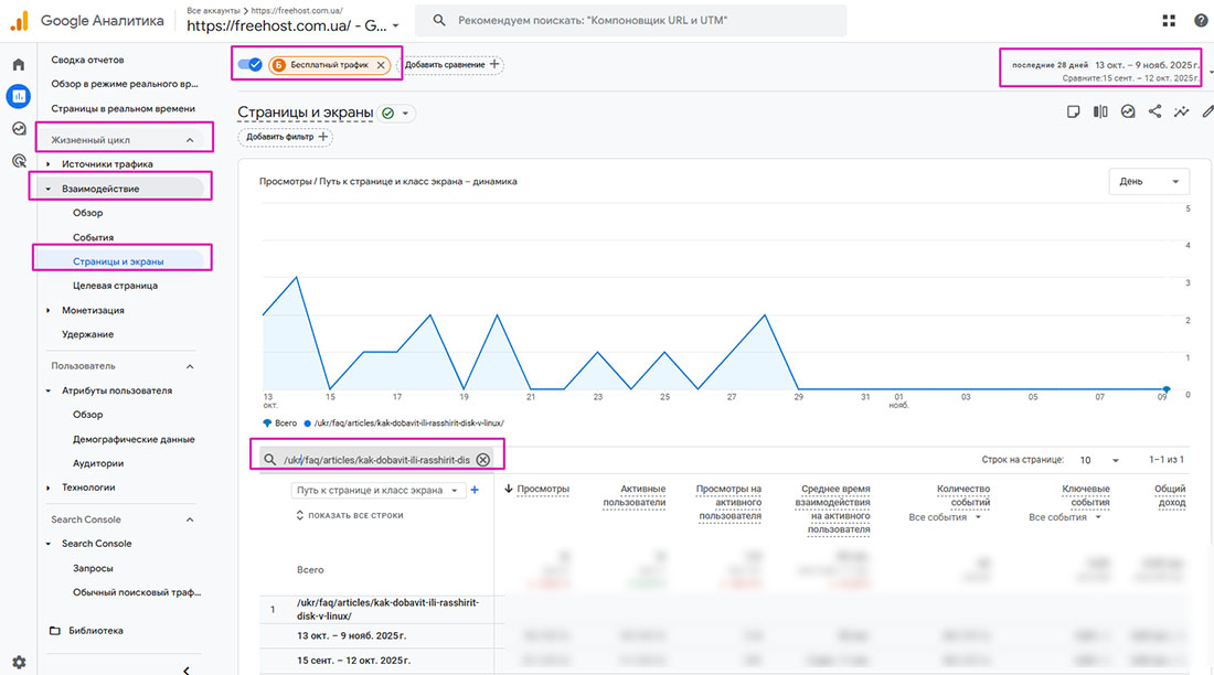Google Analytics 4 old article