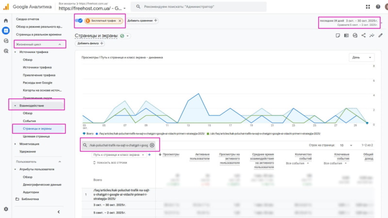 Google Analytics 4 old article