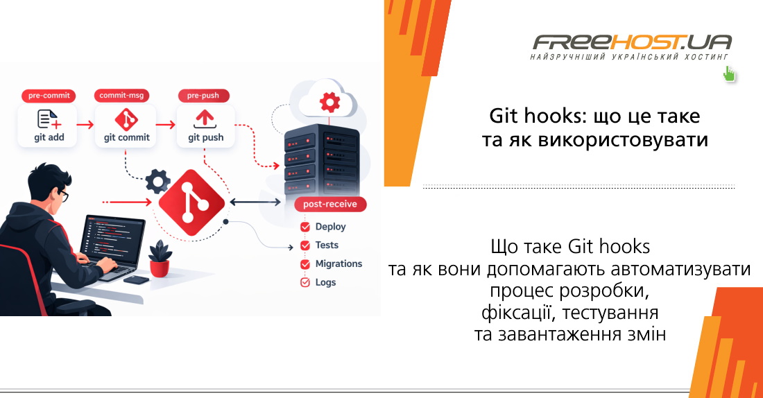 ��� ����� Git hooks � ��� ��� �������� ���������������� ������� ����������, ��������, ������������ � �������� ���������