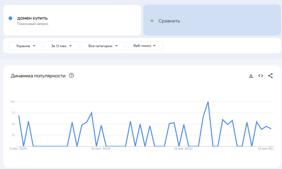 Google Trends ��������