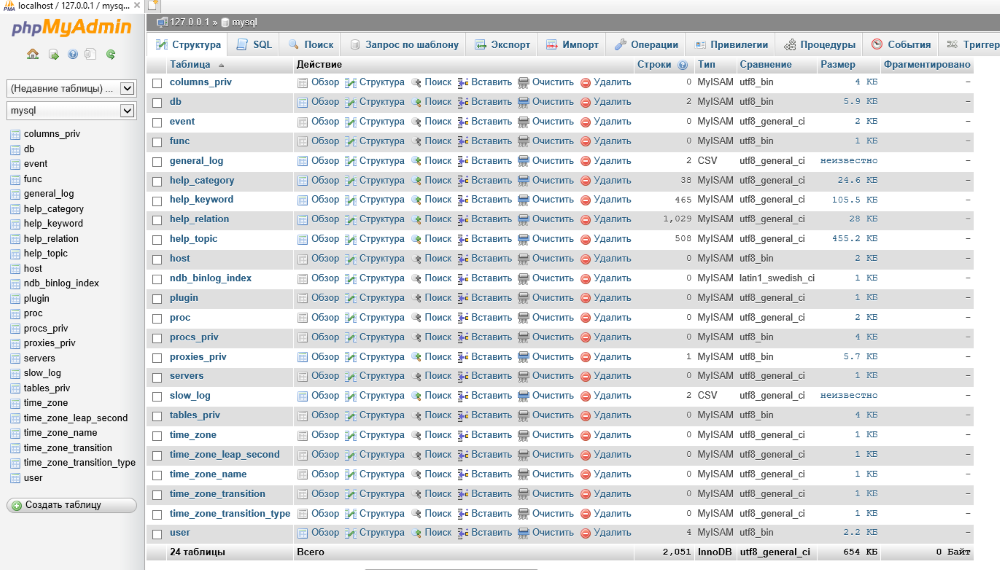    phpMyAdmin