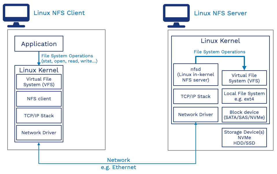 Linux_NFS-Client  ?