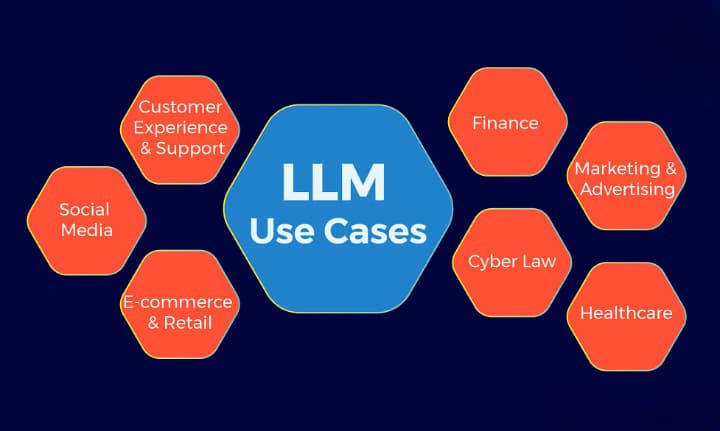 Llm Use Cases