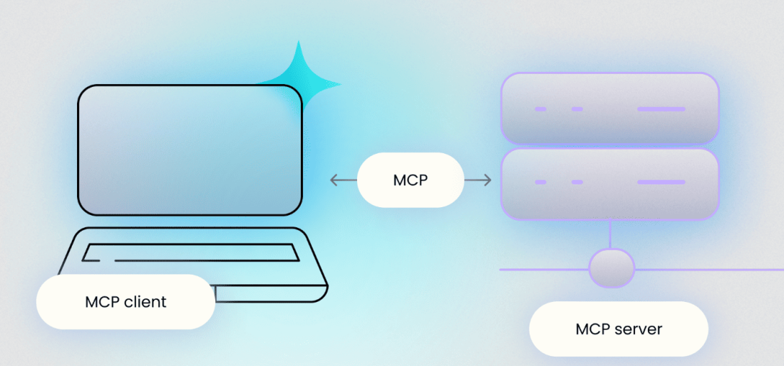 Model Context Protocol