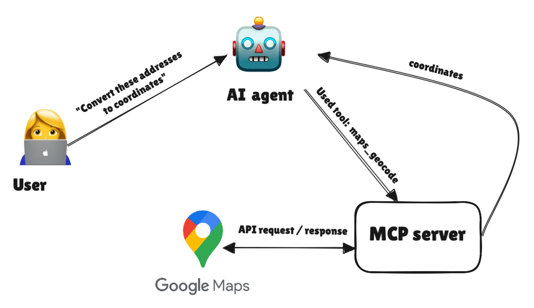 MCP AI-�����. ��� �� �����