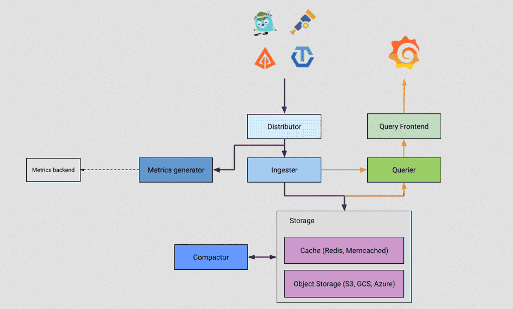 ���������� ������ Tempo