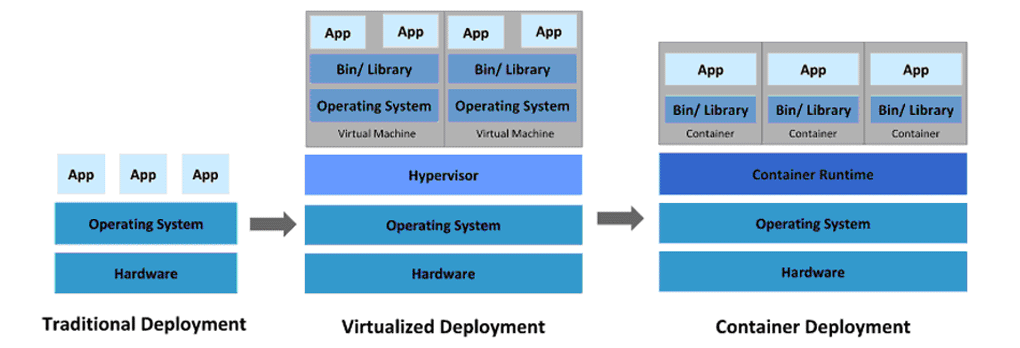 ������� ���� ����������� Runtime �����