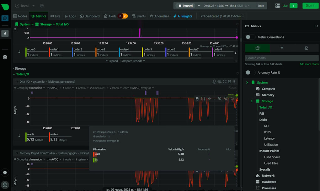 � Storage ��������� IOPS, read/write bandwidth, utilization, latency � I/O pressure