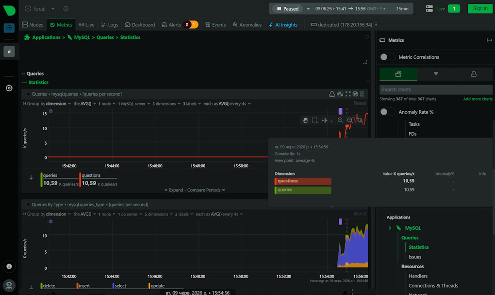 ������� MariaDB �� ����� sysbench