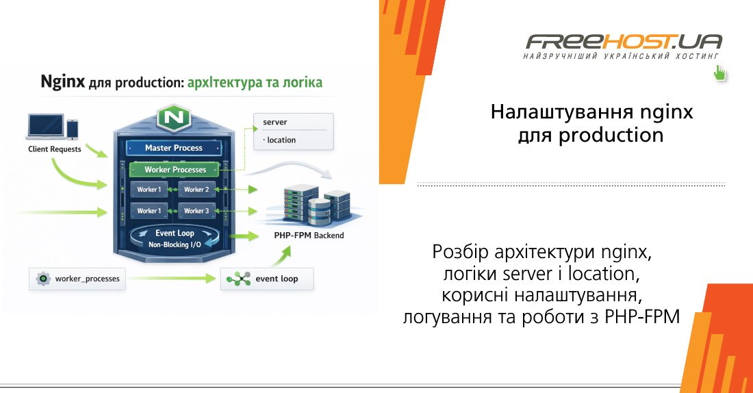 ������ ����������� nginx, ������ server � location, �������� ���������, ����������� � ������ � PHP-FPM