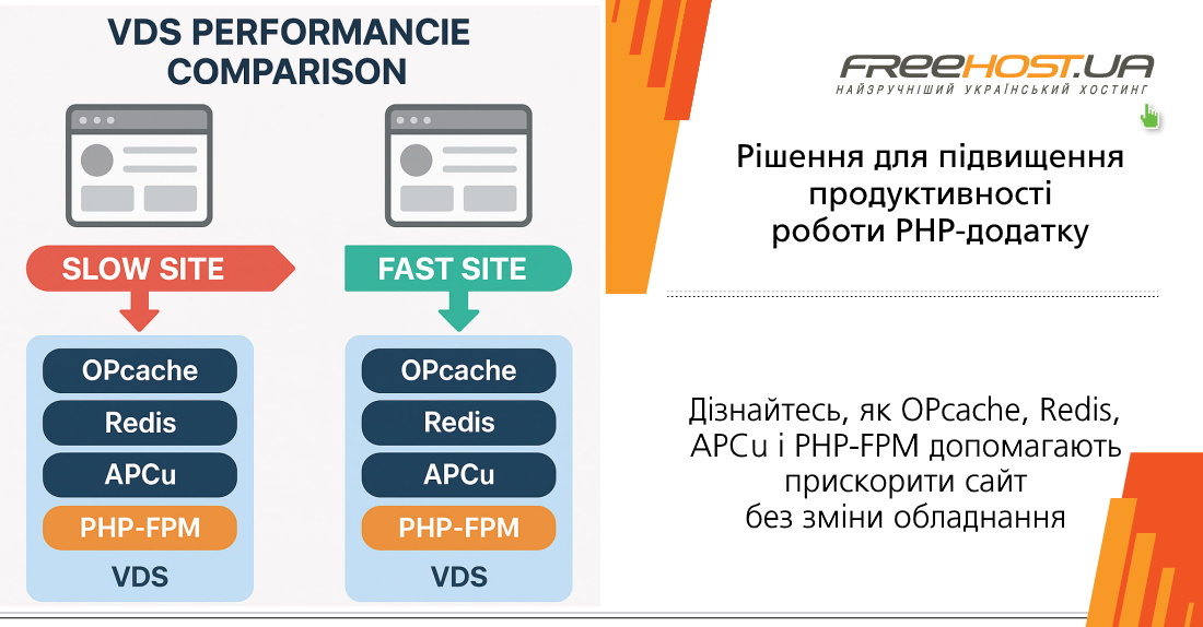 �������, ��� OPcache, Redis, APCu � PHP-FPM �������� �������� ���� ��� ��������� ������������