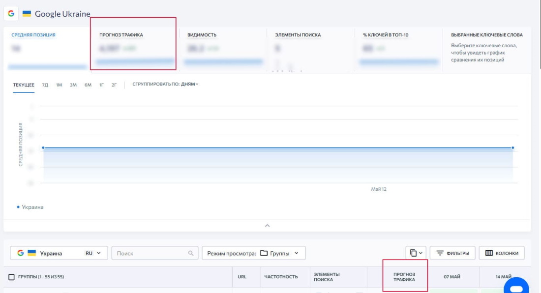 ������� ������� ����� ������ SERanking