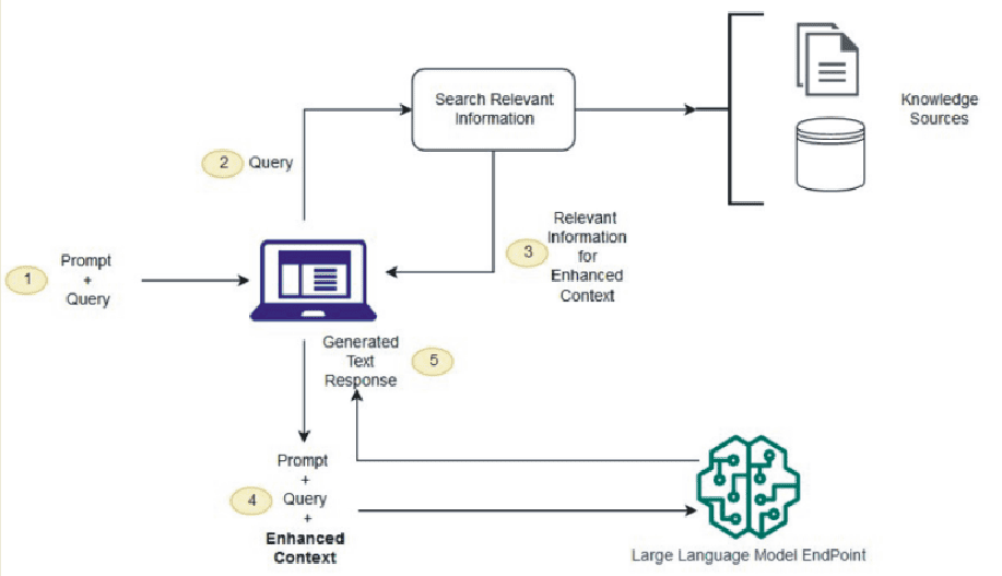 �� ������ ������ Rag