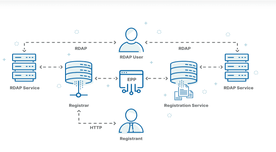 RDAP-������