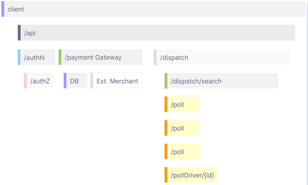 ������ ��������� ��������� ���������� �������