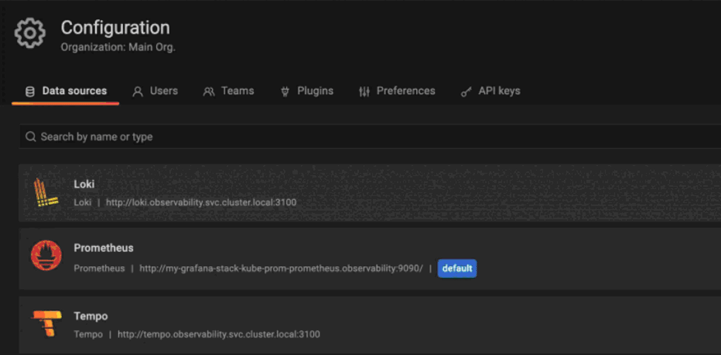 ���� ������������ ������ Grafana